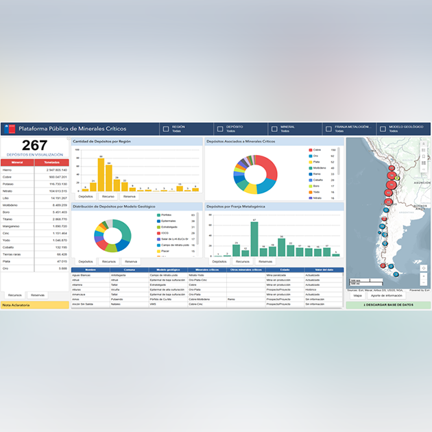 Visor de Plataforma Nacional de Minerales Críticos
